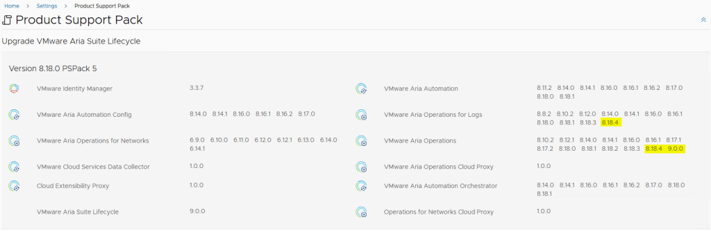 Screenshot of VMware Aria Suite Lifecycle upgrade information, displaying version numbers and components in a structured format.